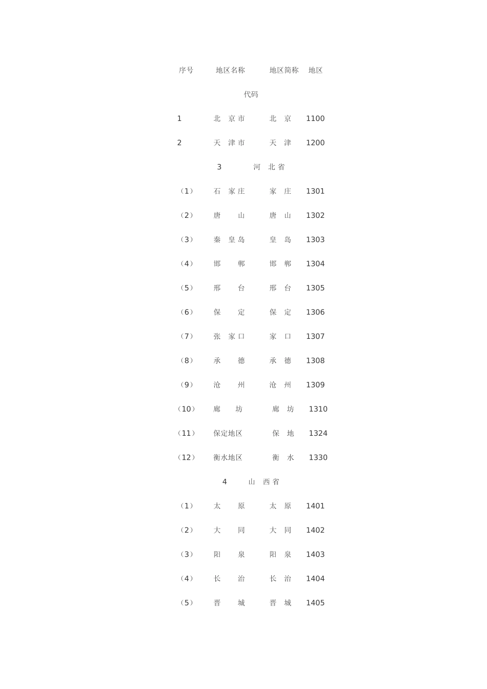 增值税专用发票代码_第2页