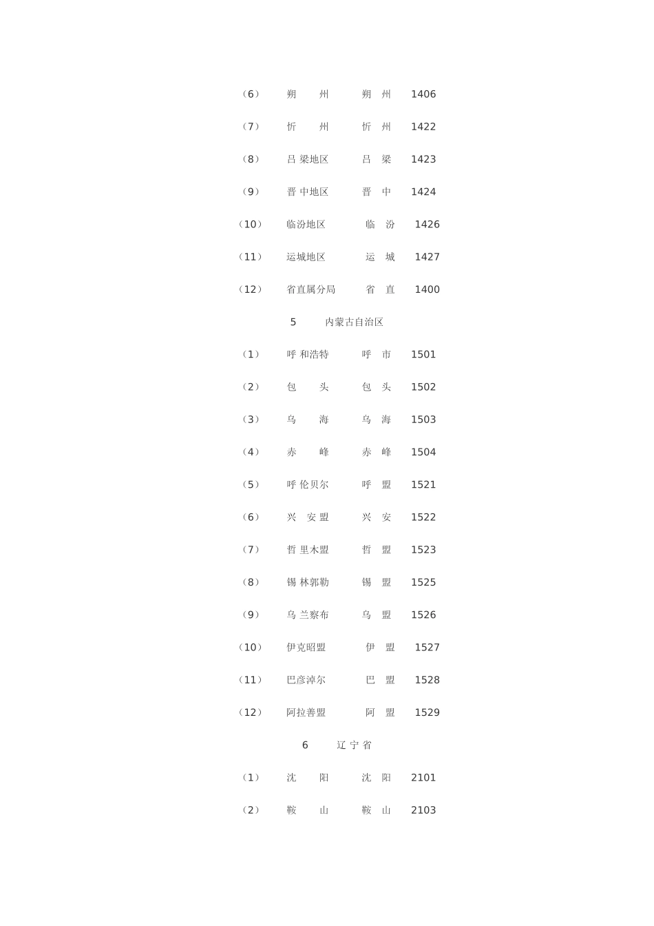 增值税专用发票代码_第3页