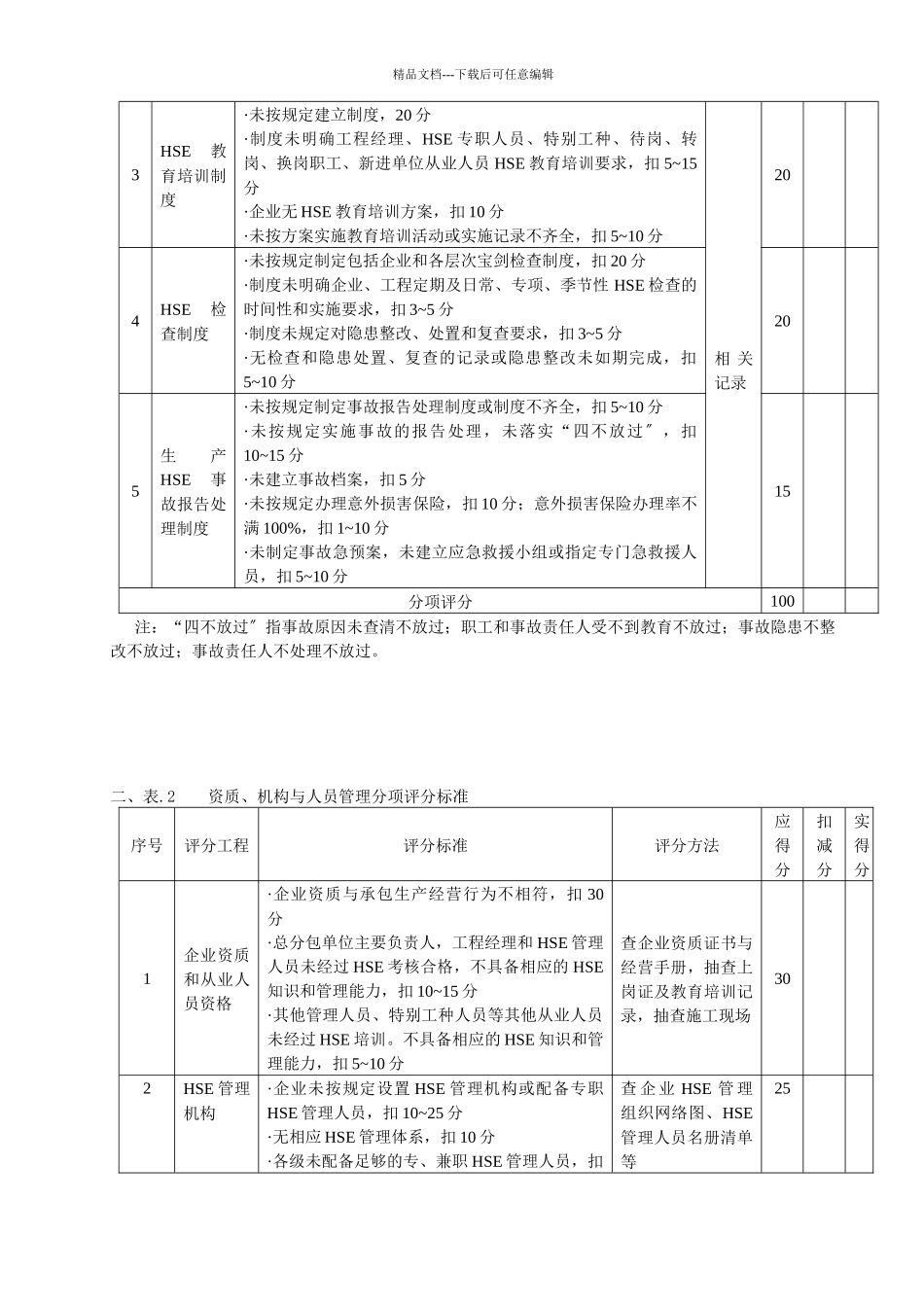 施工现场HSE管理检查规定_第3页
