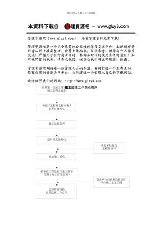 施工监理工作总程序