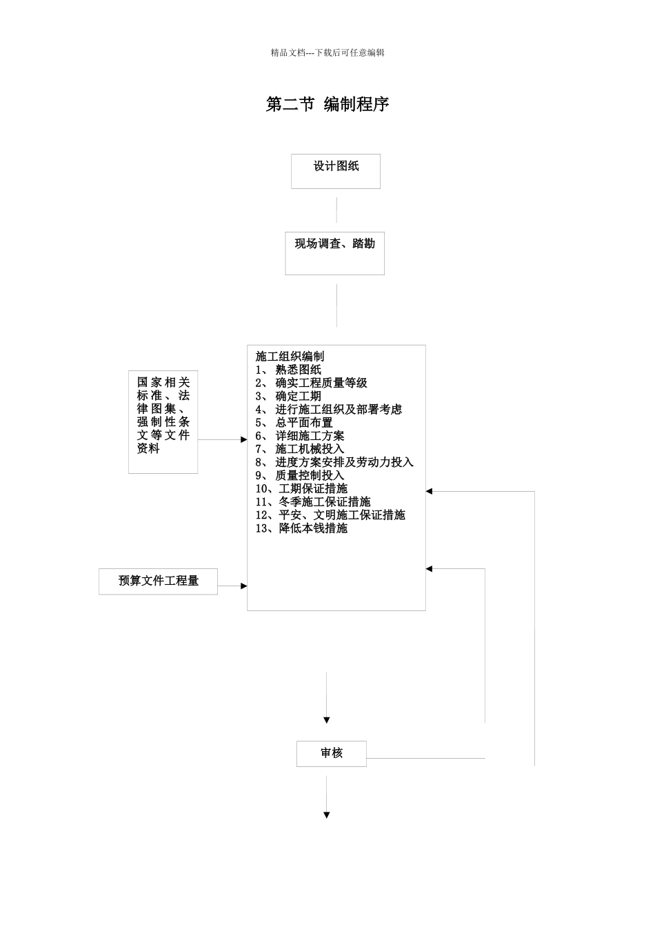 施工组织总设计概述_第3页