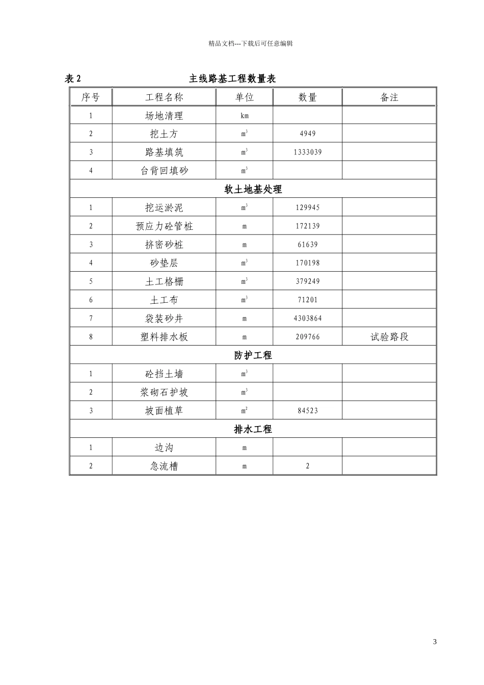 施工组织设计(文字说明)_第3页