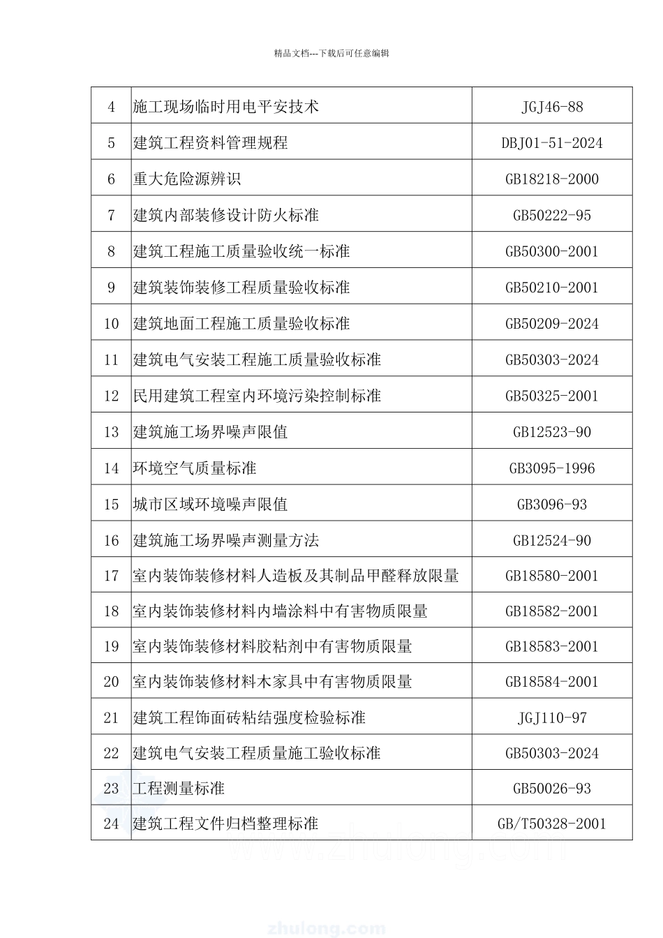 施工组织设计XXXX625_第3页