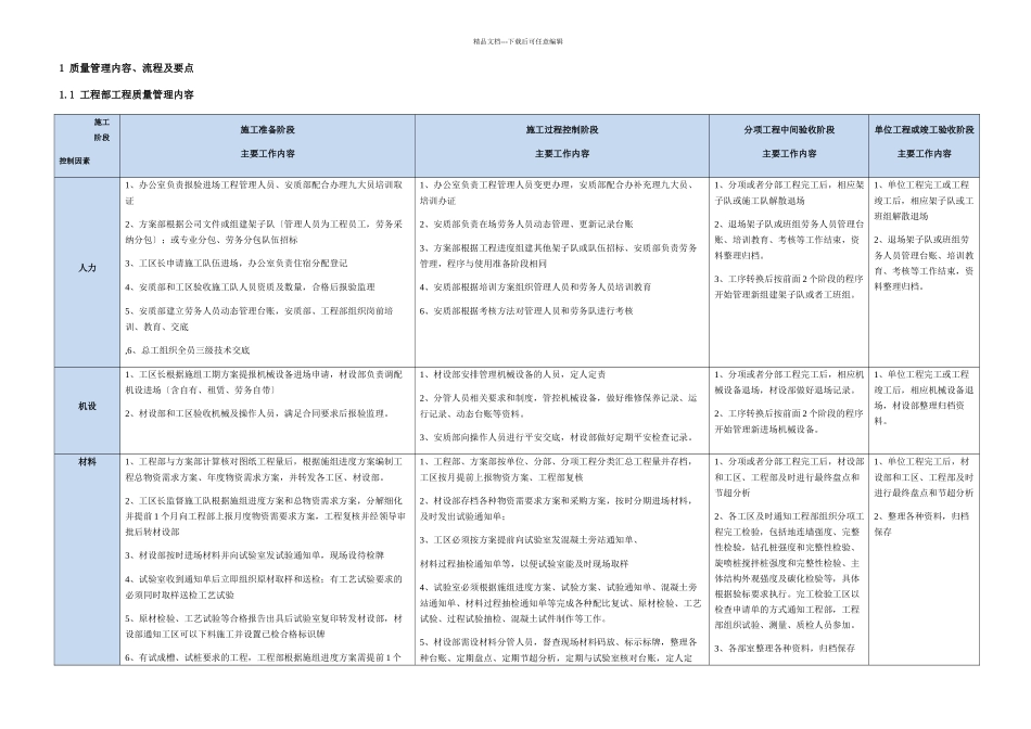 施工质量控制交底7.13_第2页