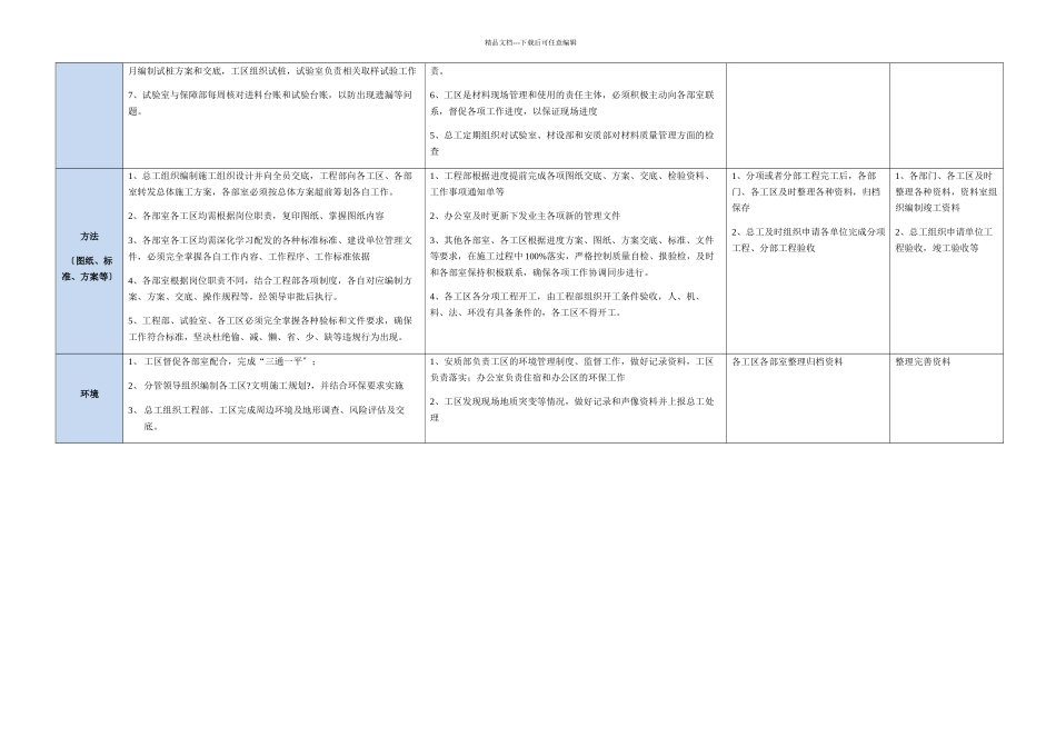 施工质量控制交底7.13_第3页