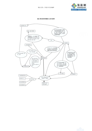 施工项目成本控制各人员关系图