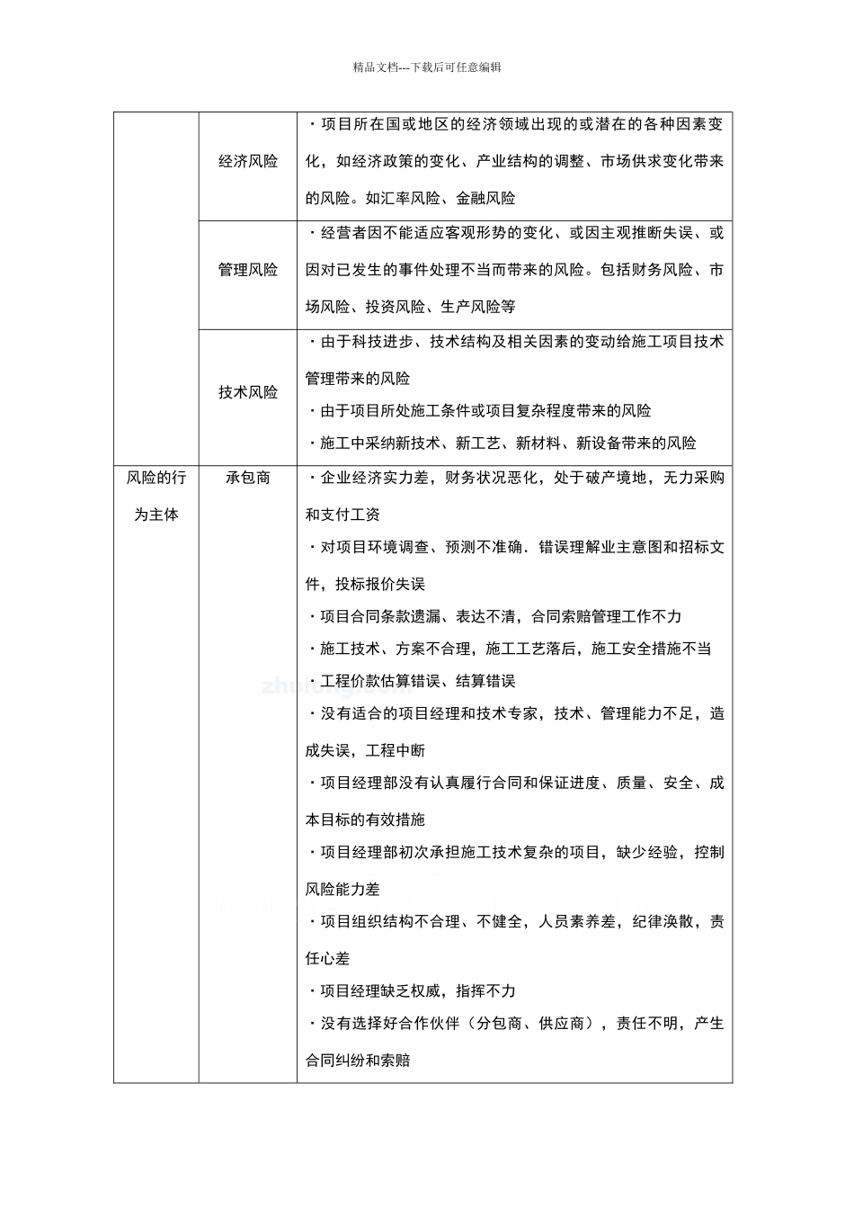 施工项目风险管理_第2页