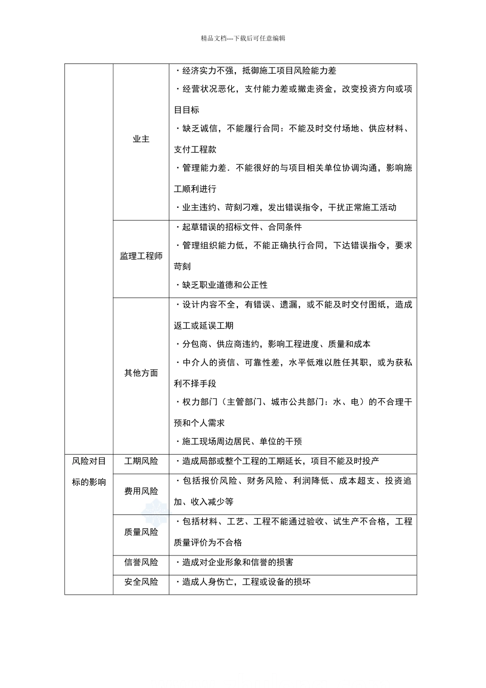 施工项目风险管理_第3页