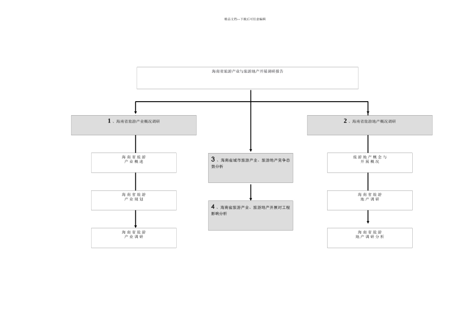 旅游产业与旅游地产发展研究报告_第2页