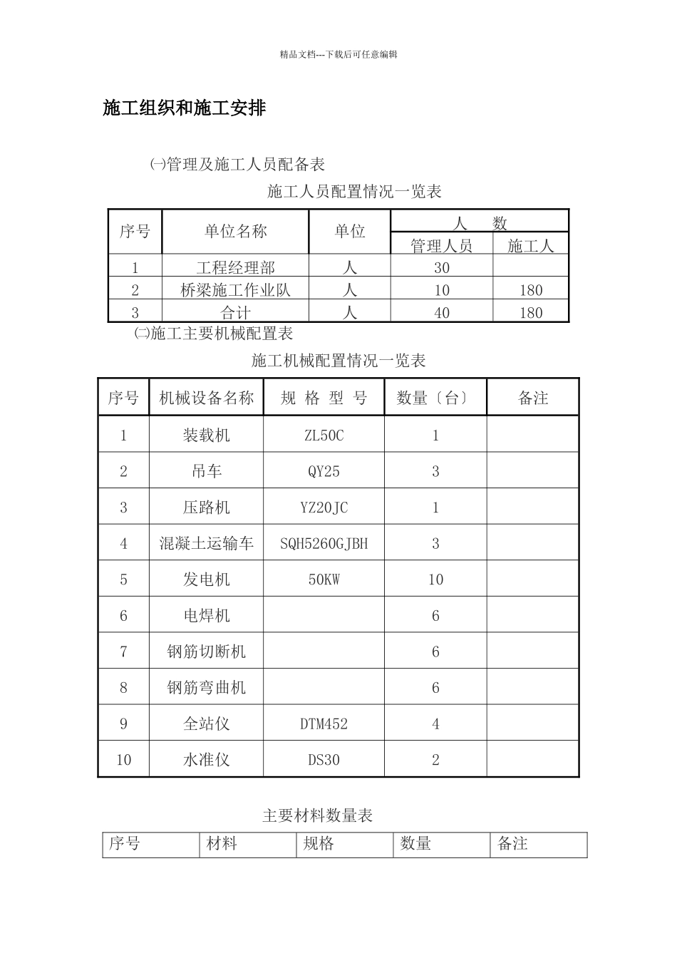 旅游快线盖梁施工方案培训资料_第2页