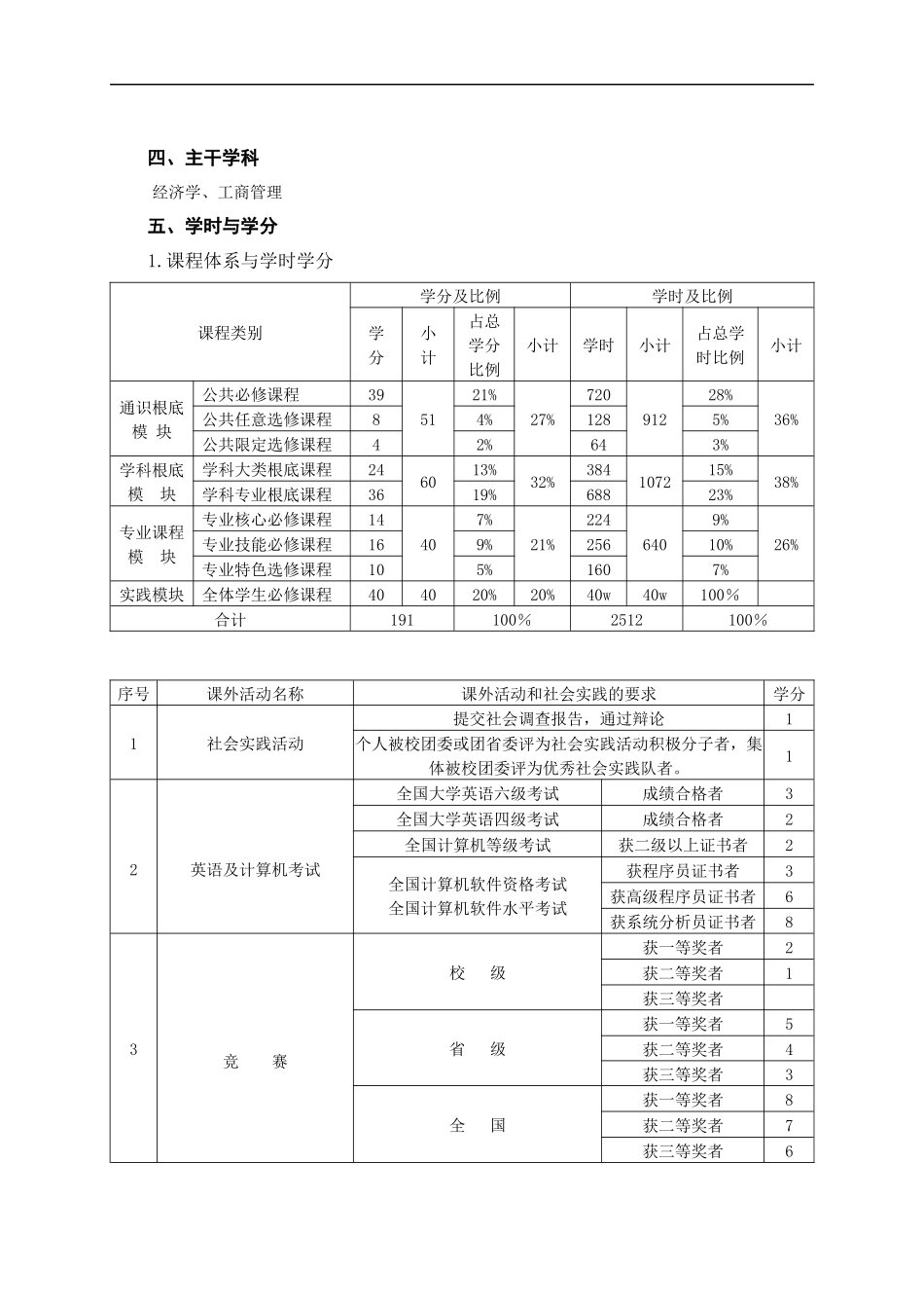 旅游管理专业本科人才培养方案_第2页