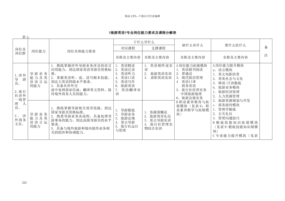 旅游英语专业_第3页
