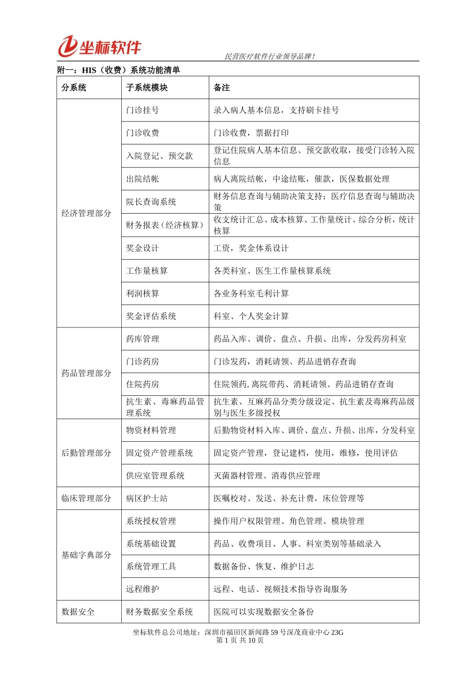 坐标软件功能清单_第1页
