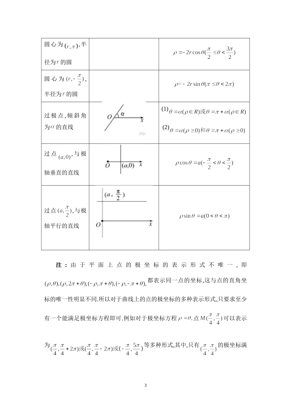 坐标系与参数方程-知识点总结_第3页
