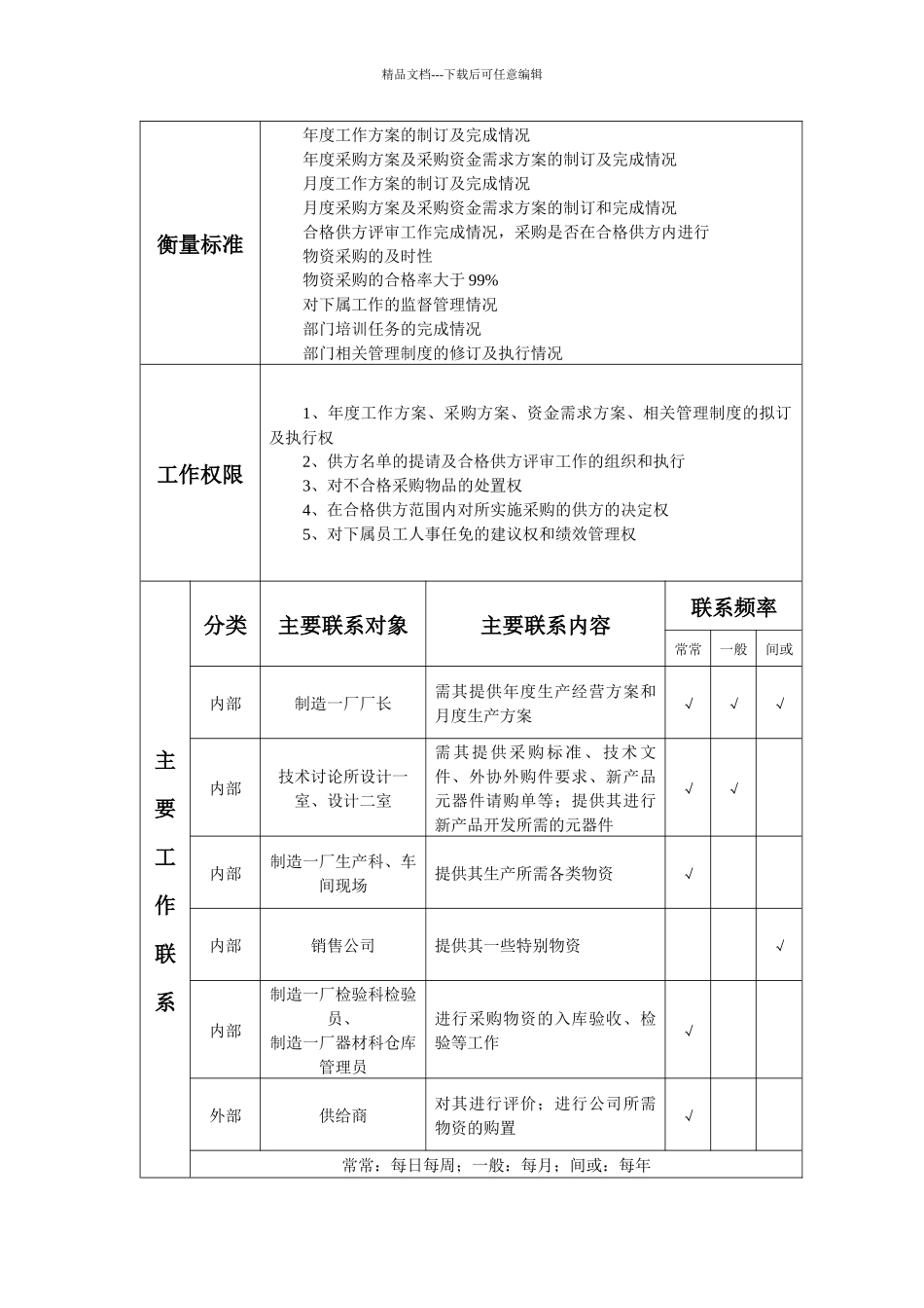 无锡蓝天电子有限公司制造一厂器材科岗位说明书_第2页