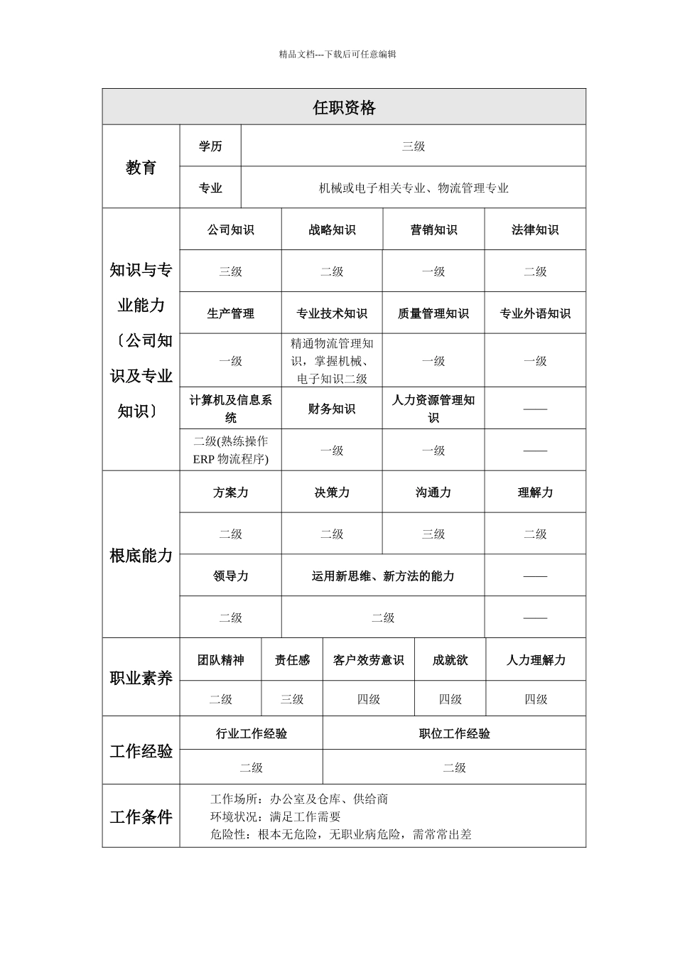 无锡蓝天电子有限公司制造一厂器材科岗位说明书_第3页