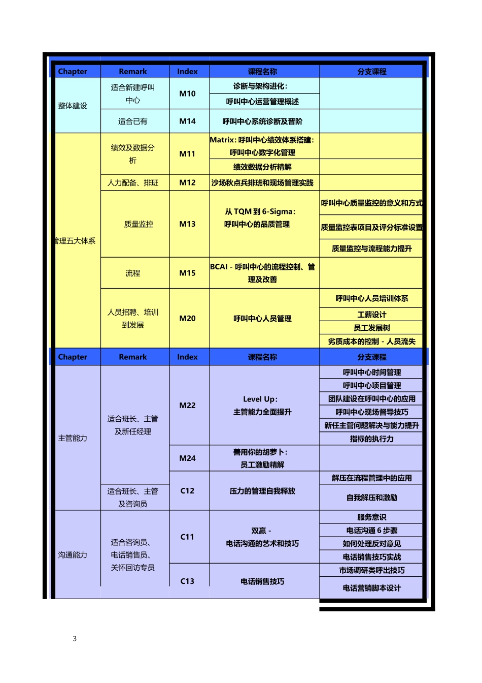 坐席外包&培训_第3页
