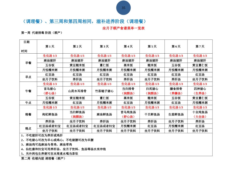 坐月子食谱菜单一览表_第2页