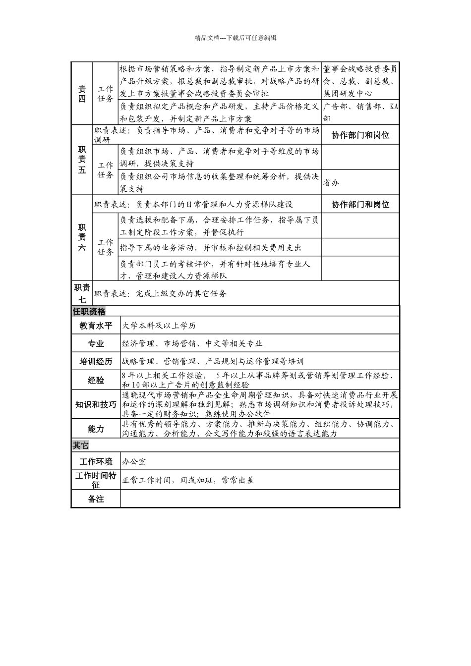 日化企业市场二部总监岗位说明书_第2页