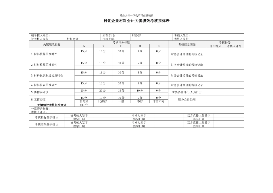 日化企业材料会计关键绩效考核指标表_第1页
