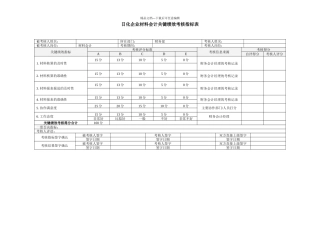 日化企业材料会计关键绩效考核指标表