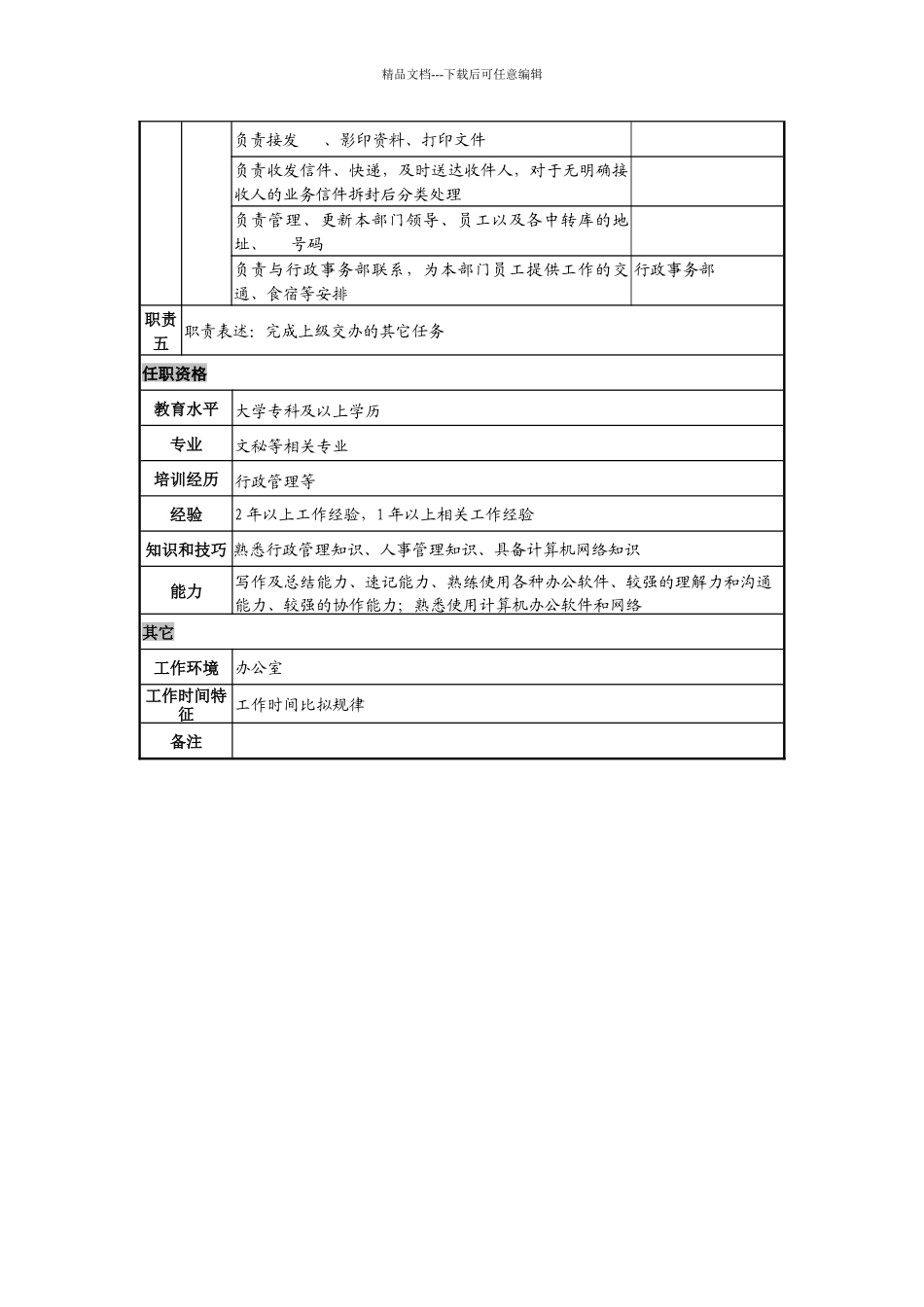 日化企业计划物流部文员岗位说明书_第2页