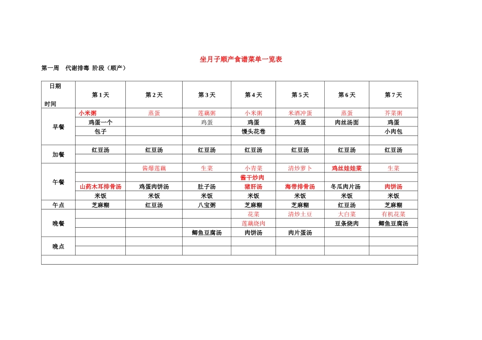 坐月子顺产食谱菜单一览表_第1页