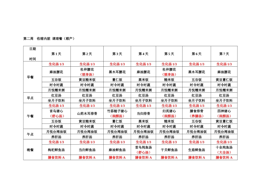 坐月子顺产食谱菜单一览表_第2页