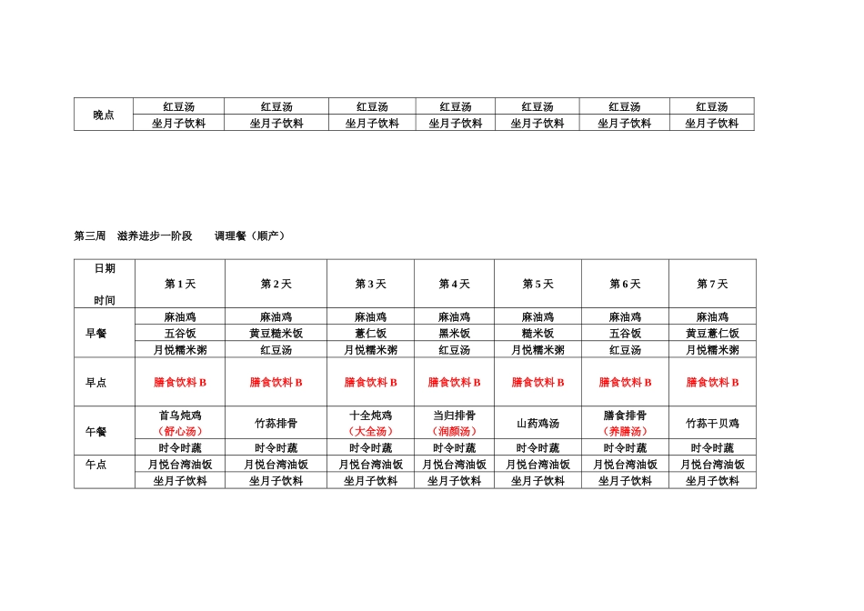 坐月子顺产食谱菜单一览表_第3页