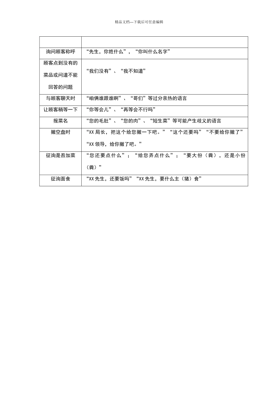 日常礼貌用语_第2页