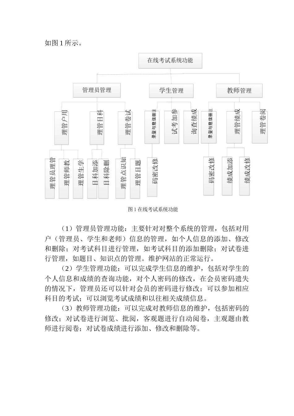 在线考试管理系统_第3页