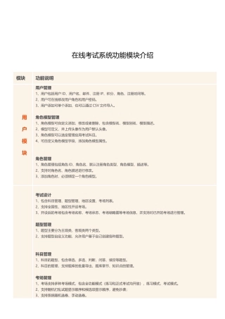 在线考试系统功能模块介绍