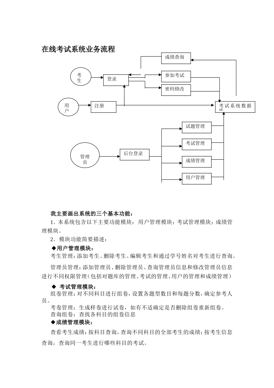 在线考试系统流程_第1页
