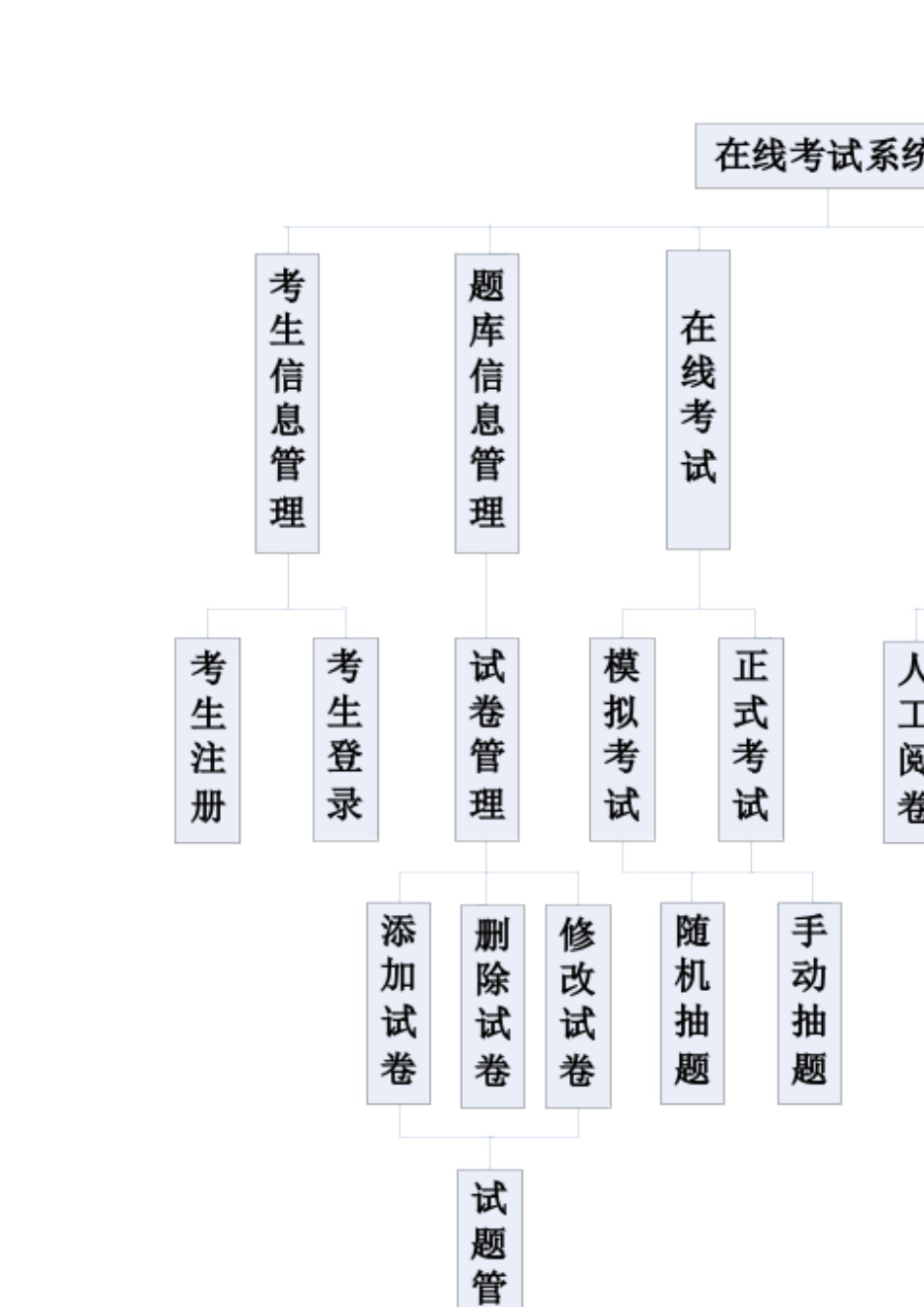 在线考试系统需求分析_第3页