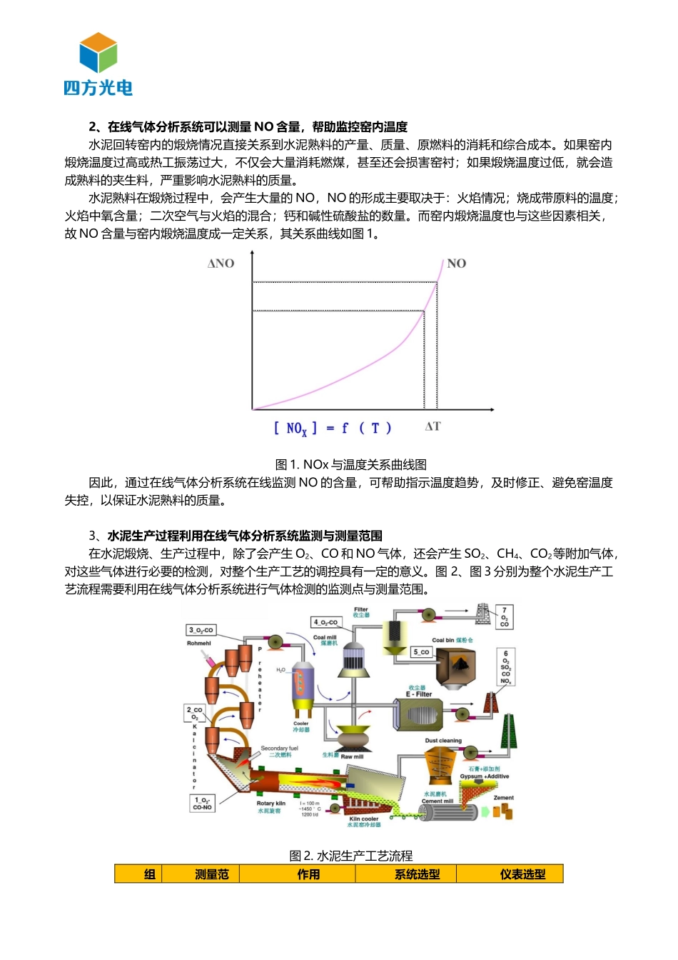 在线气体分析系统的应用范围——水泥厂中的运用_第2页