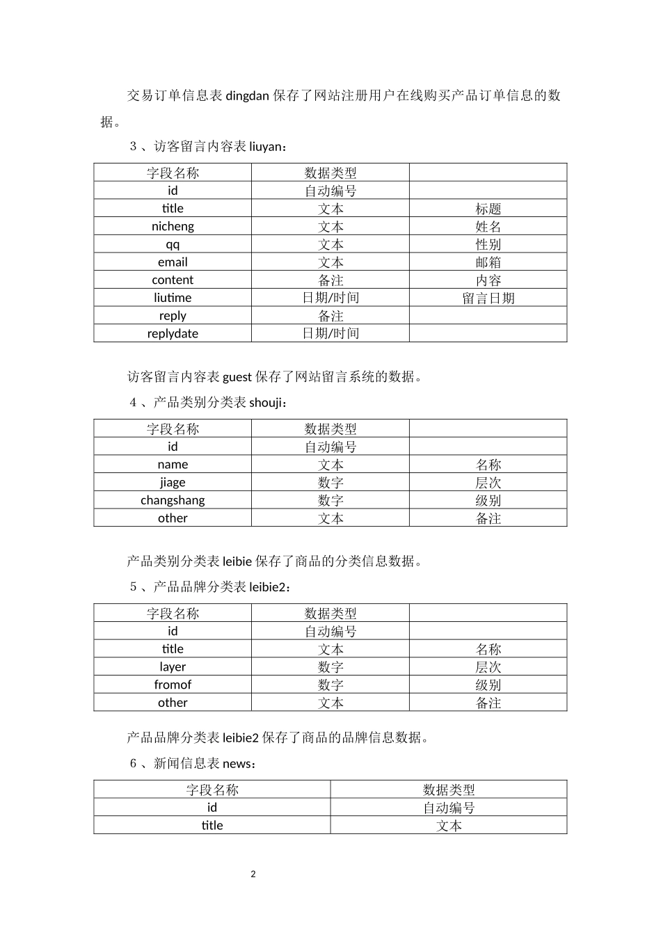 在线手机商城需求规格说明书_第2页