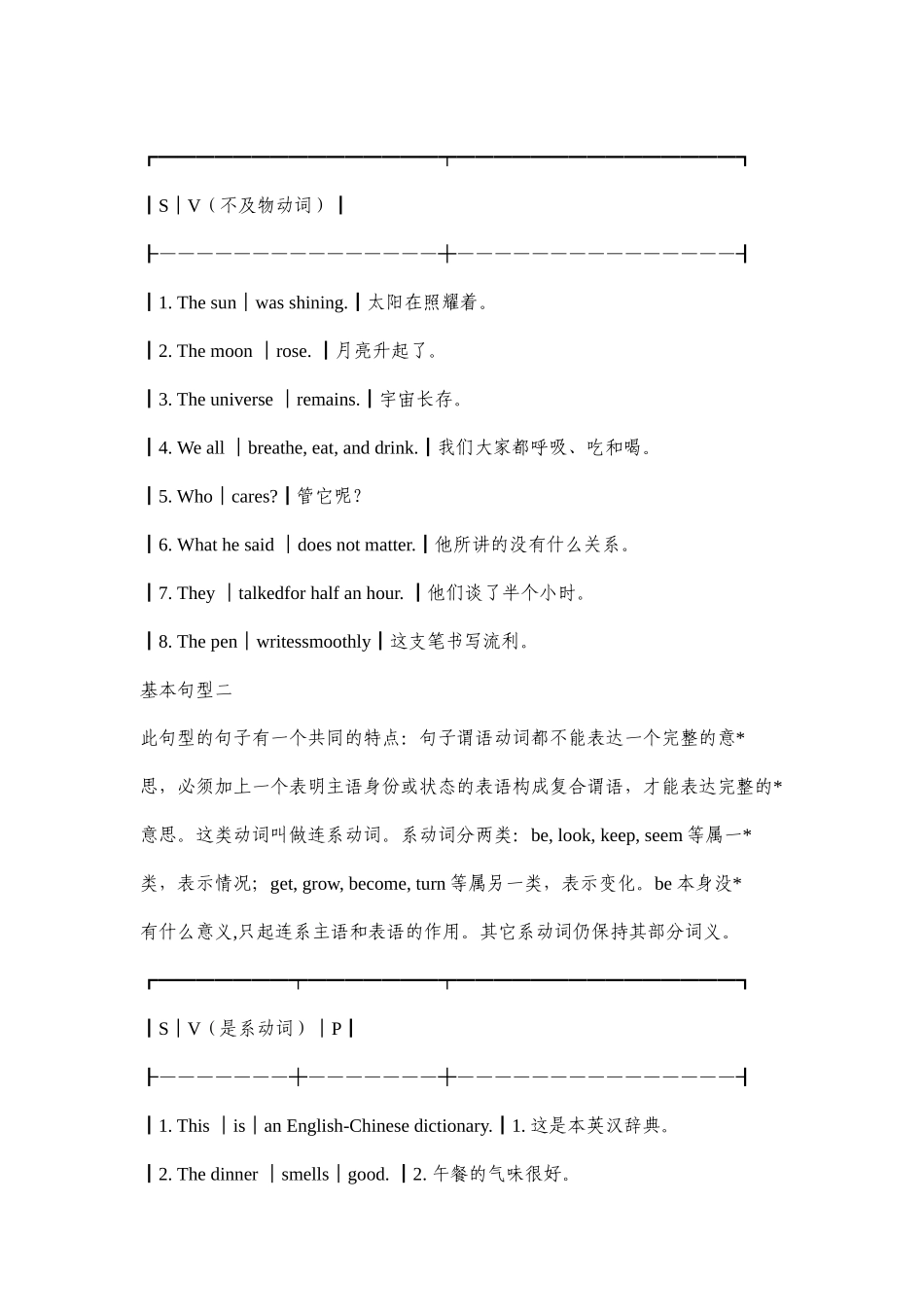 在英语中什么是主语、谓语、宾语、状语、表语、定语、补语、宾补-的位置_第3页