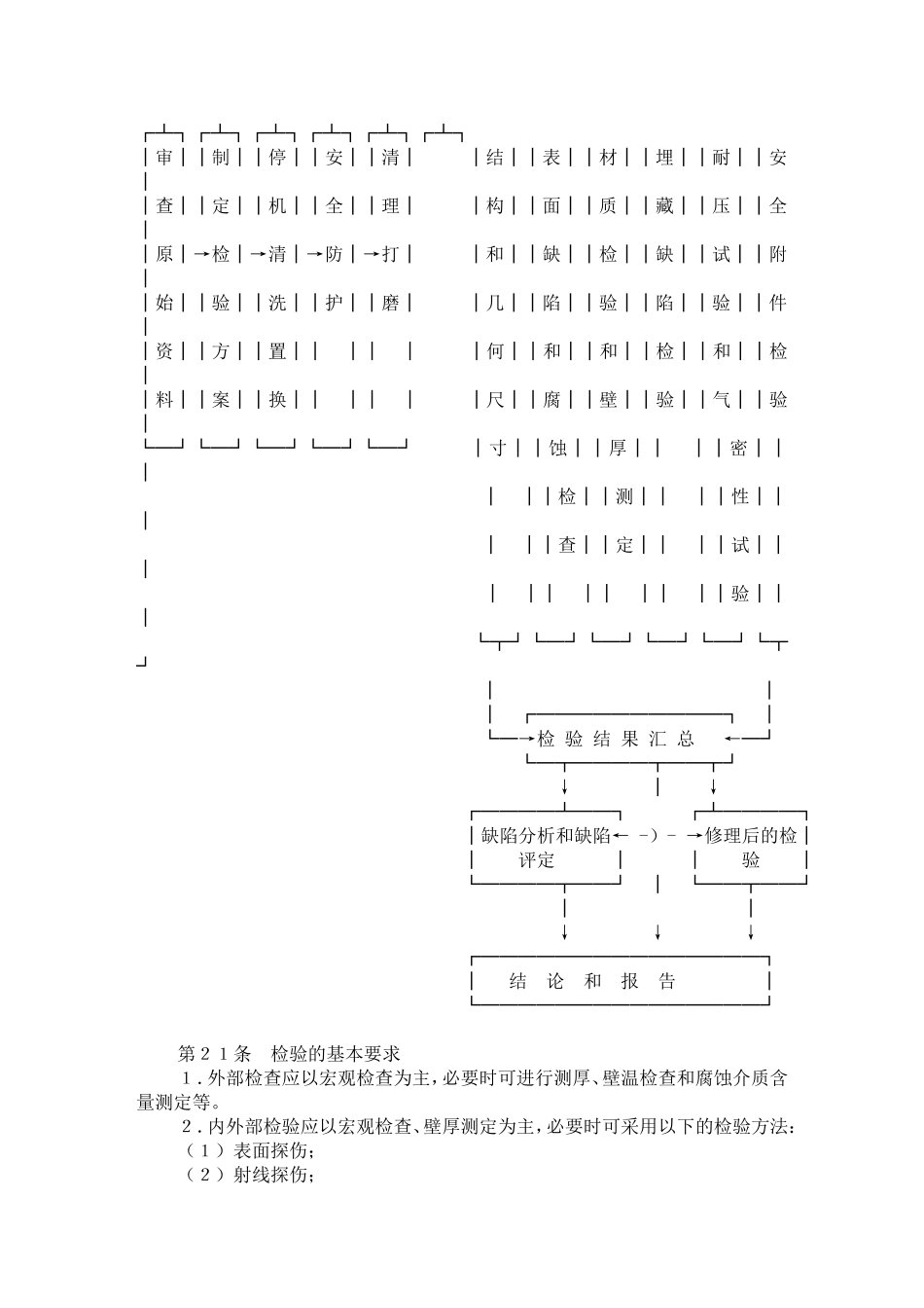 在用压力容器检验规程_第3页