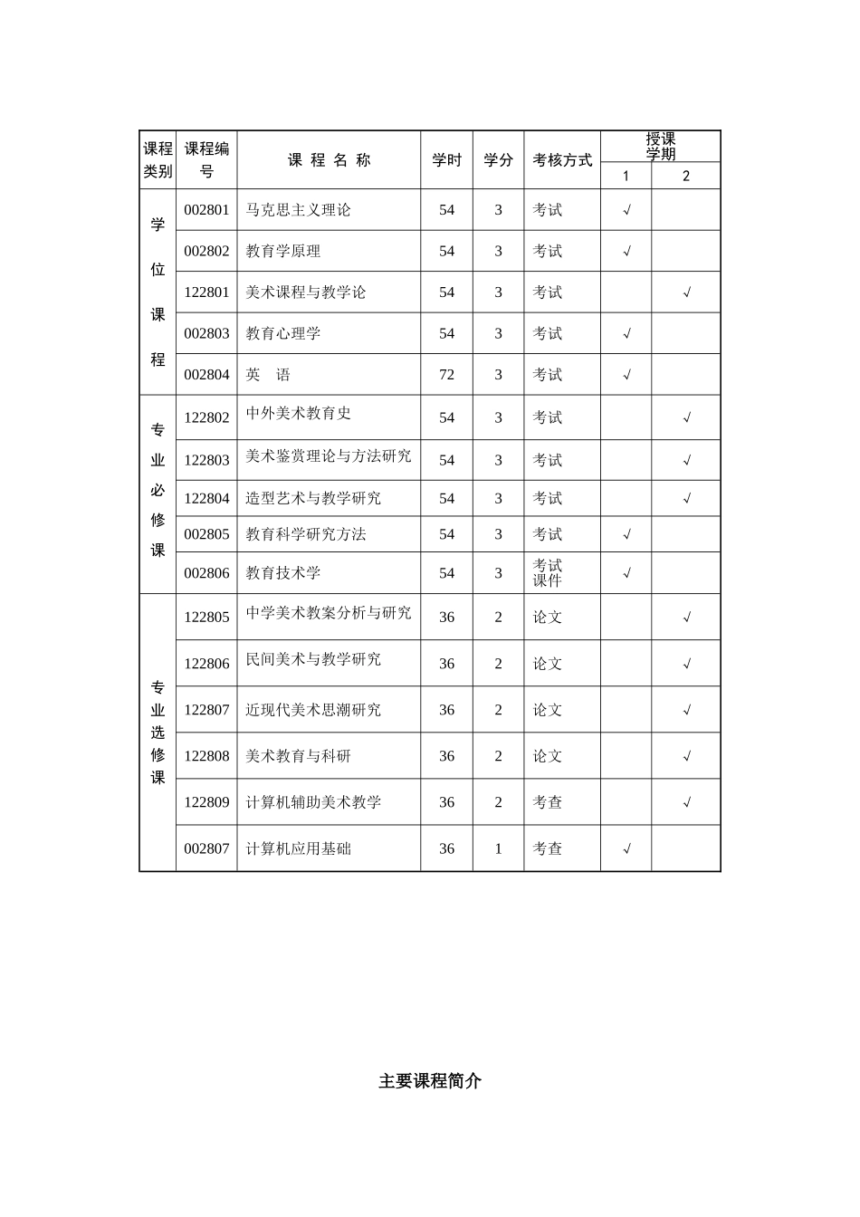 在职攻读教育硕士专业学位(学科教学美术)培养方案_第3页