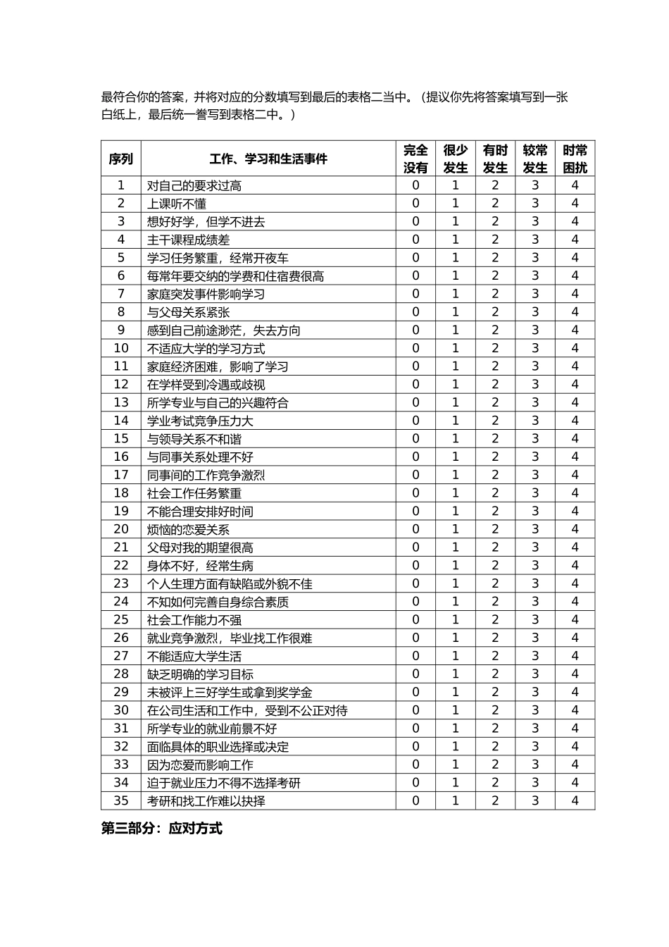 在职人员心理压力测量量表(WYB)_第2页