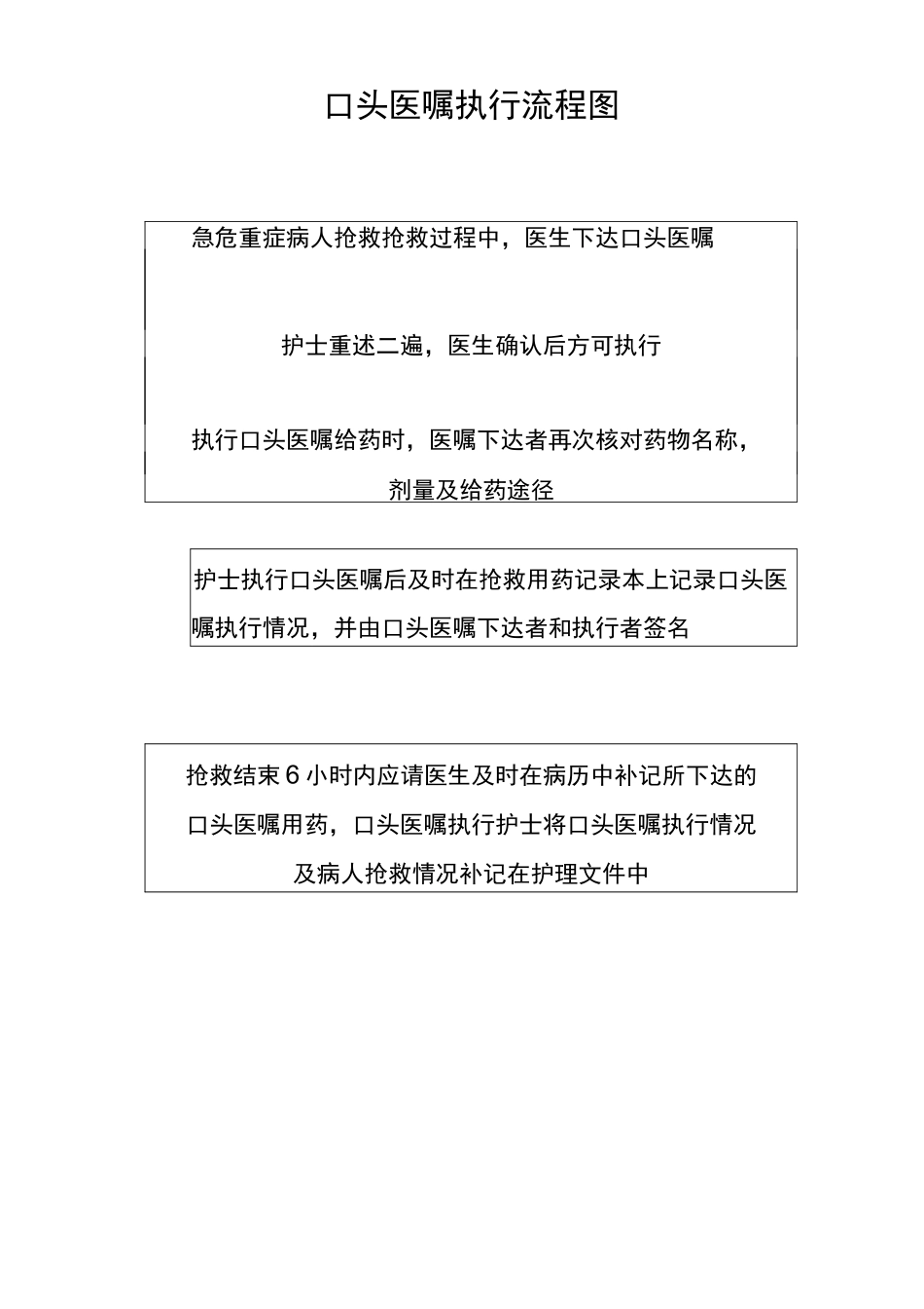 口头医嘱执行制度与执行流程图_第2页