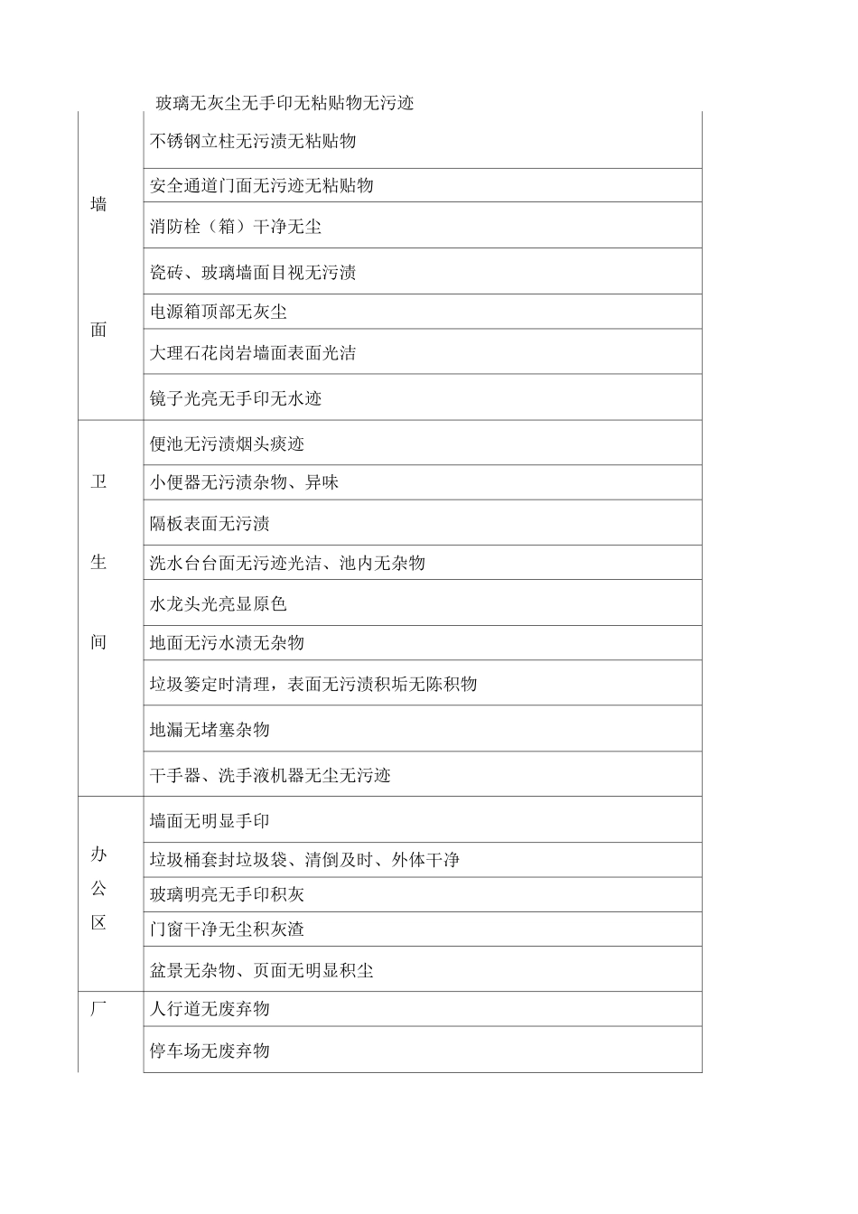 保洁服务方案 _第3页