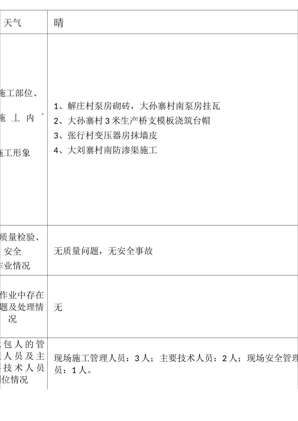 施工日志7月_第2页