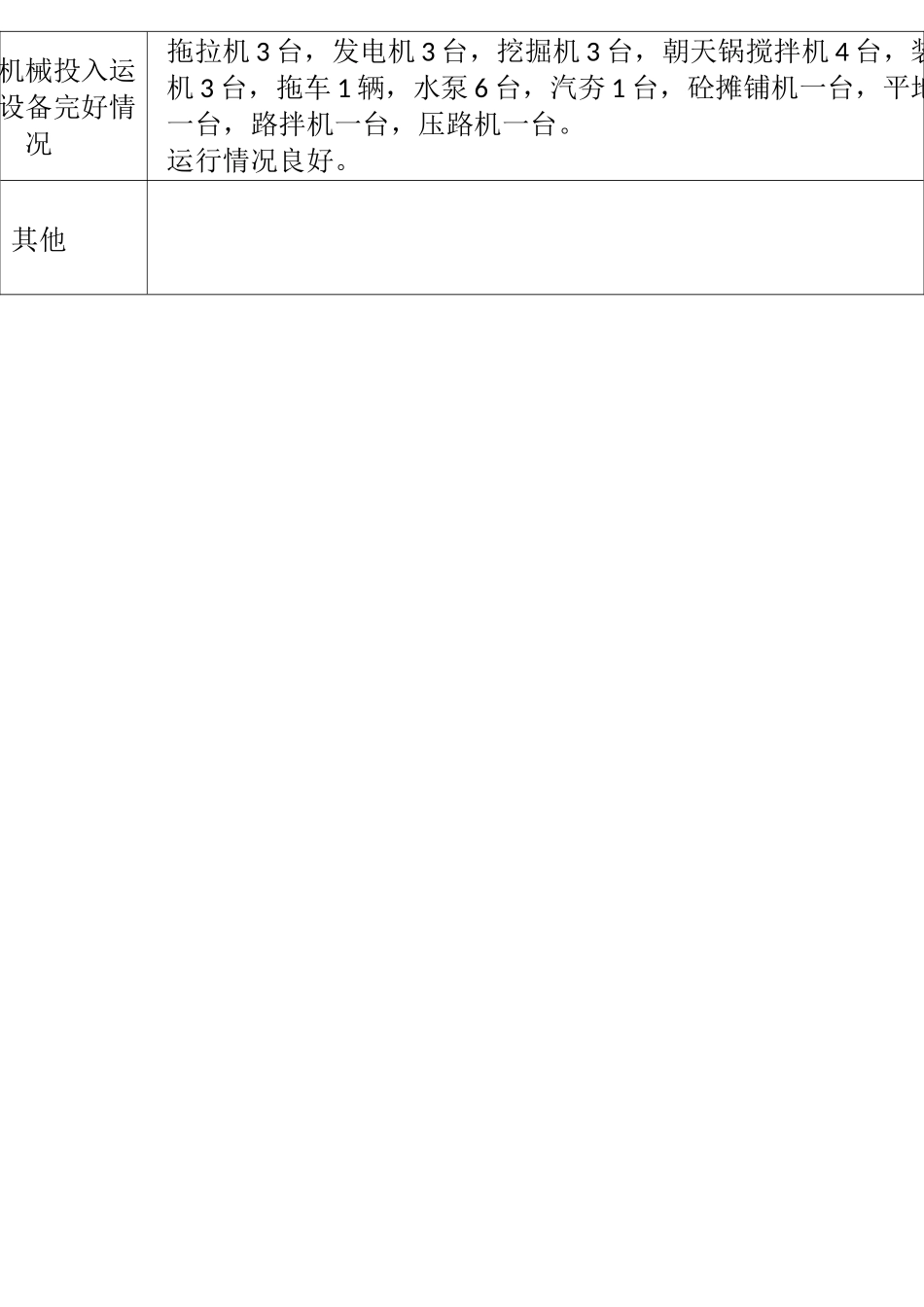 施工日志7月_第3页