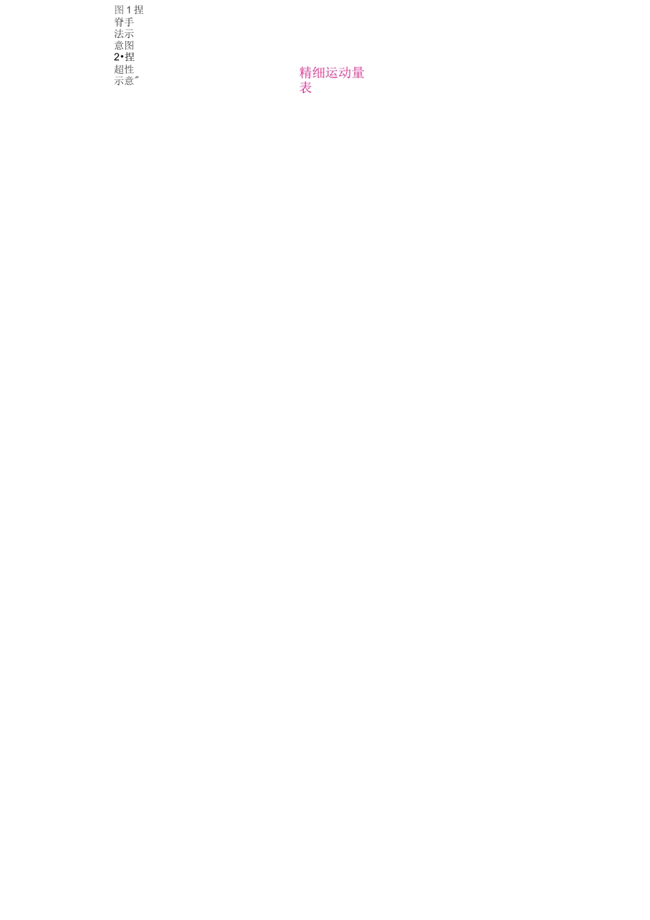 儿童中医保健适宜技术和方法_第3页