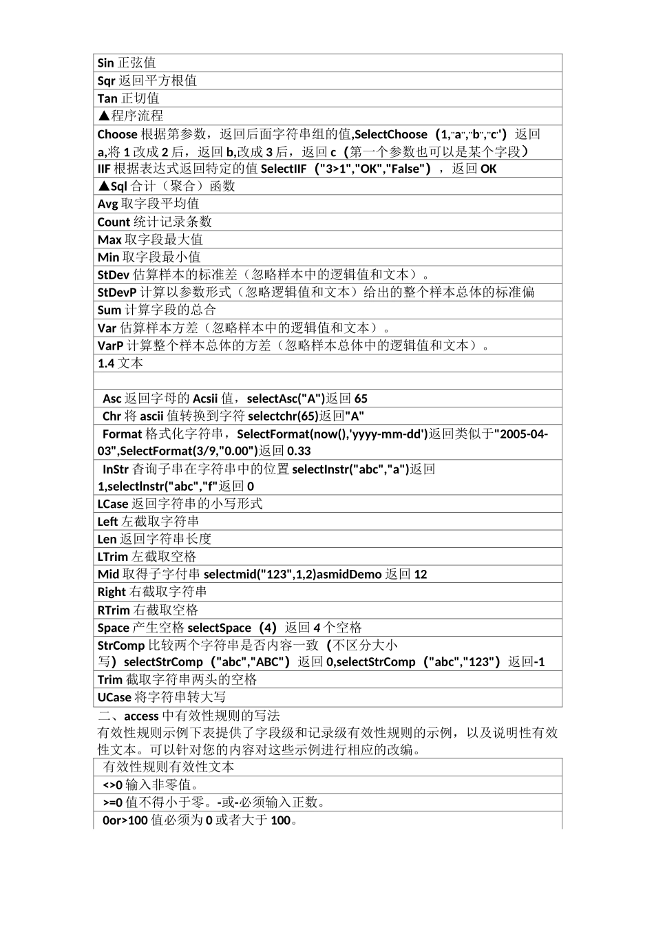 所有Access函数_第2页
