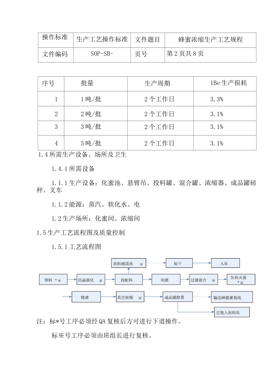 蜂蜜浓缩生产工艺规程_第2页