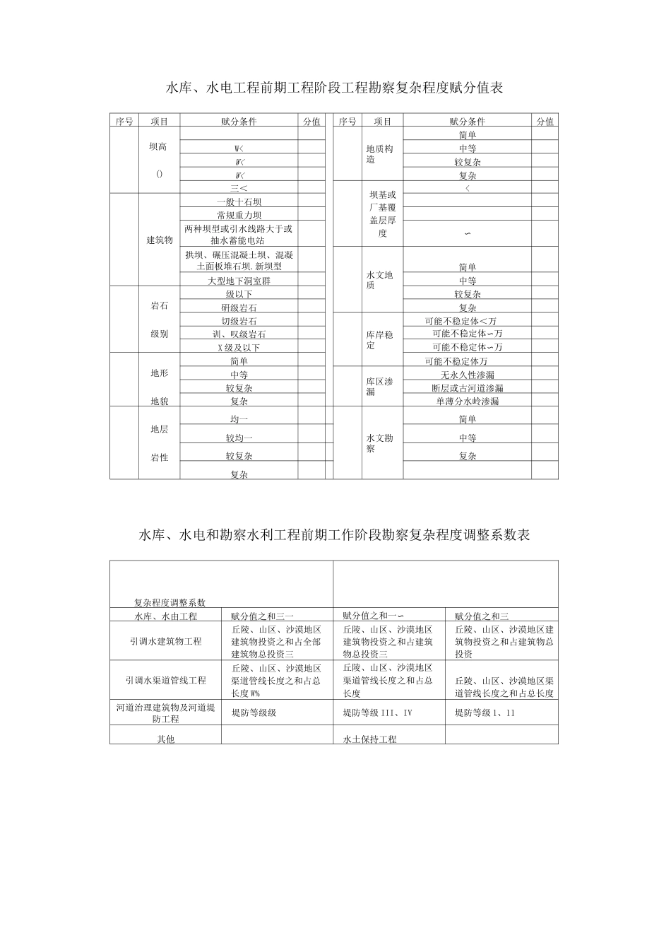 水利水电工程建设项目前期工作工程勘察收费标准_第3页