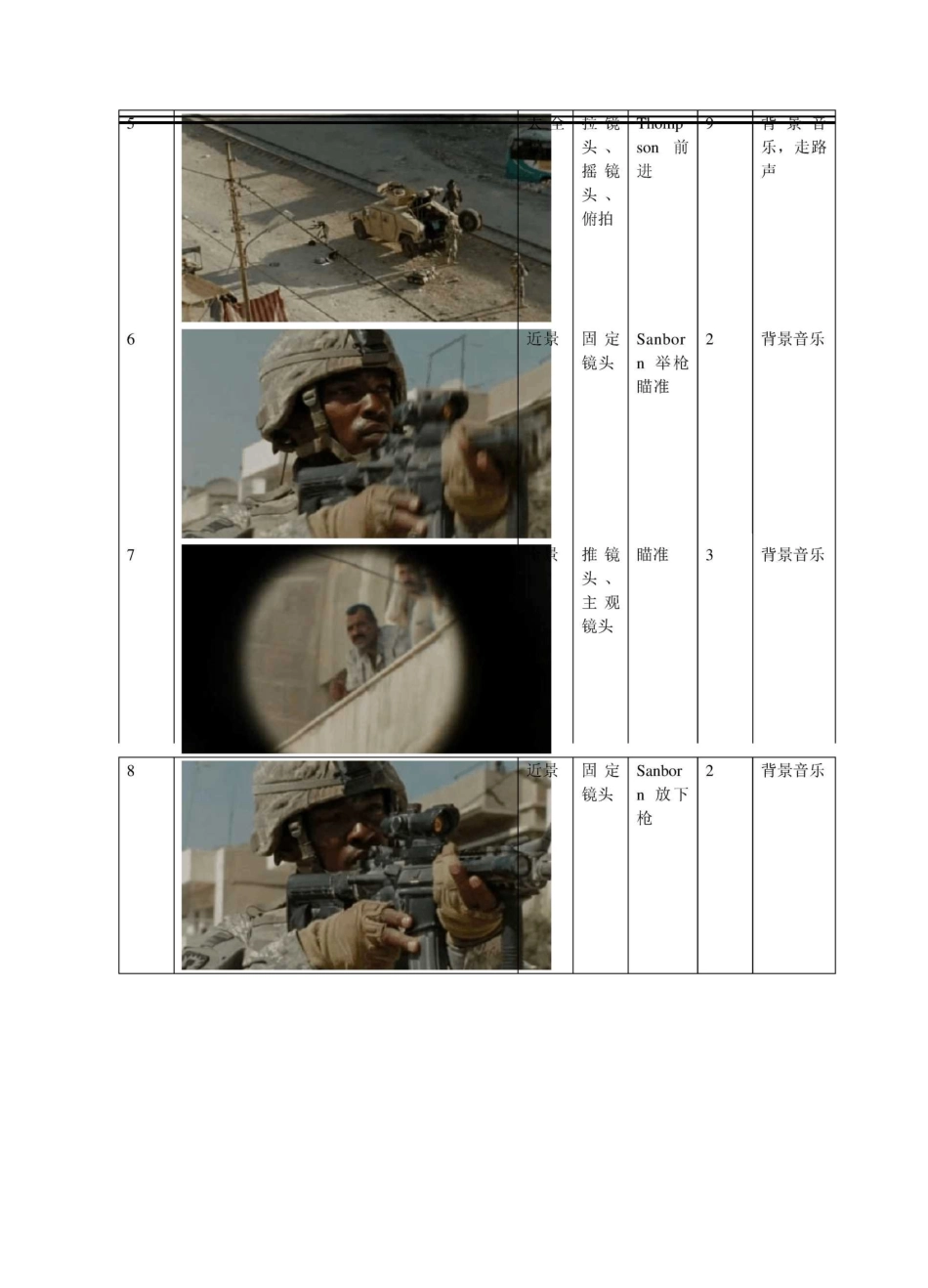 导演专业电影拉片训练示例——《拆弹部队》拉片作业_第2页
