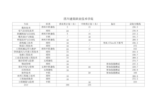 四川单招各学校专业录取分数线(分数线仅供参考)